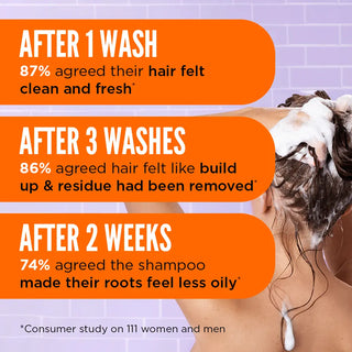 Champú Back to Balance