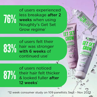 Get Set, Grow Thickening Conditioner - 250ml